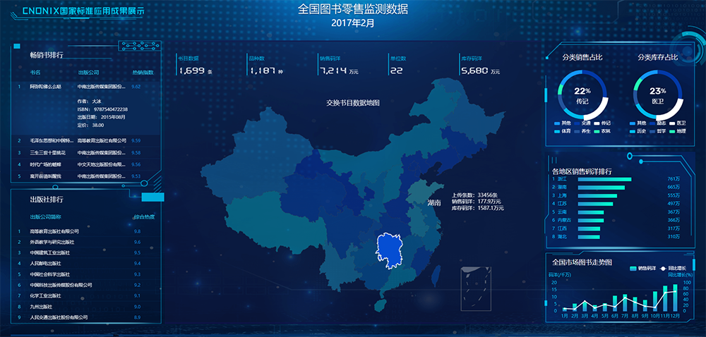 全國圖書零售檢測數(shù)據(jù)平臺